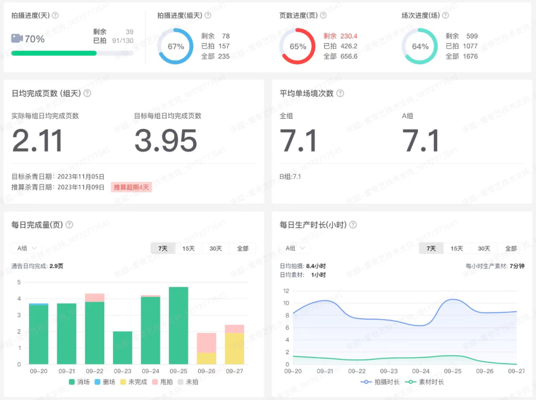 平台探路影视智能制作迈入量产期