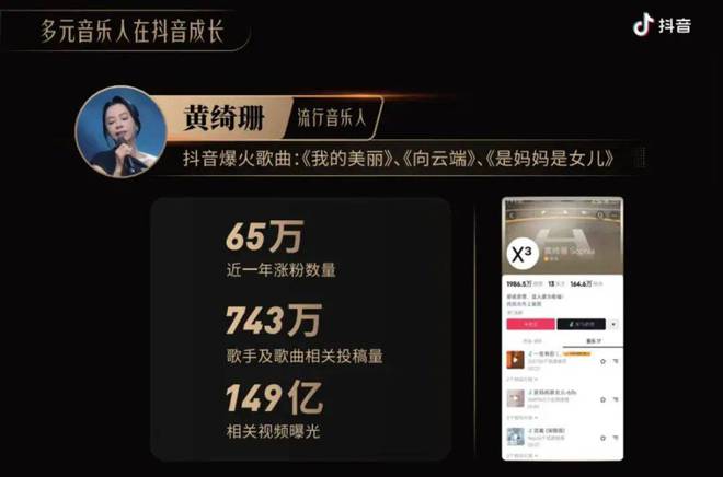 2024短+音乐的“新故事”(图6)