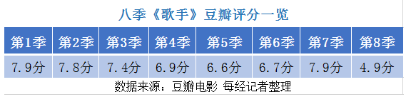 《歌手2024》让广告商也疯狂超15家品牌“申请出战”！网友：平时开会员屏蔽的广告都看回来了……(图4)
