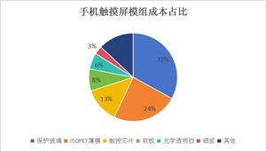 2024年网络音乐产业现状及未来发展趋势分析(图3)