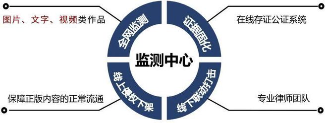 微版权：用区块链+AI技术筑牢网络版权保护的坚固防线(图2)