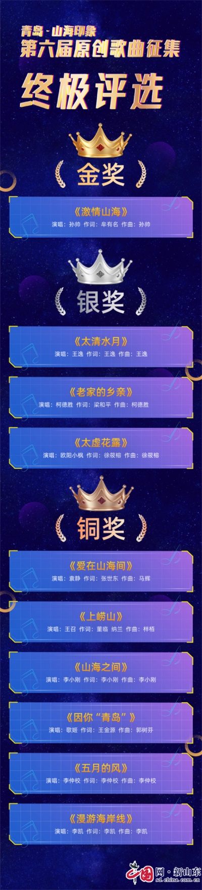 用原创歌曲奏响城市乐章——青岛“山海印象”2024第六届原创