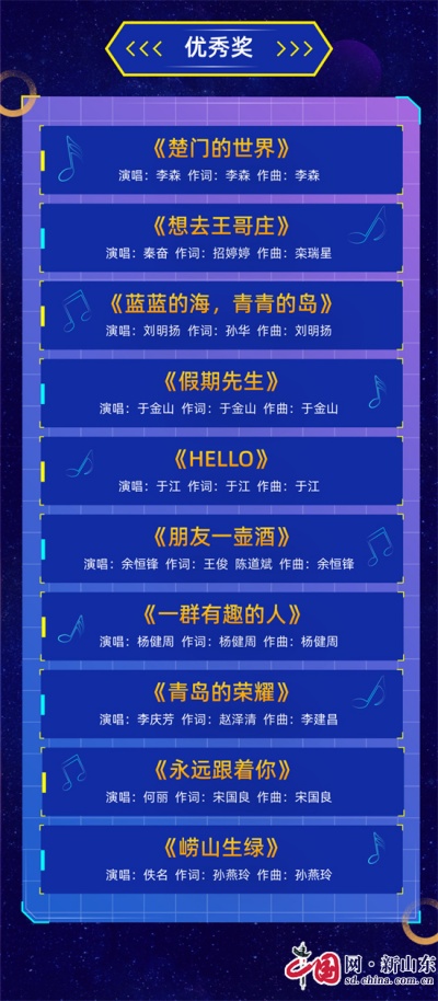 用原创歌曲奏响城市乐章——青岛“山海印象”2024第六届原创歌曲终极评选结果公示(图2)