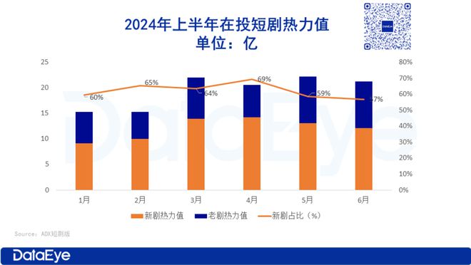 2024上半年微短剧投流白皮书(图2)