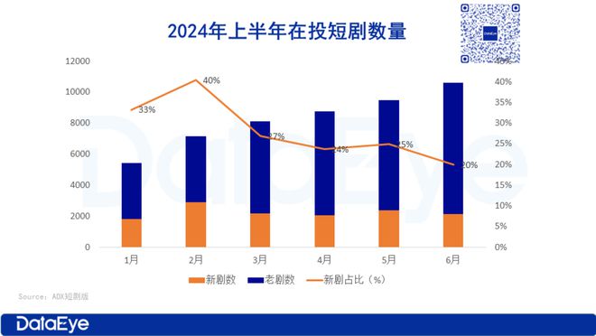 2024上半年微短剧投流白皮书(图1)