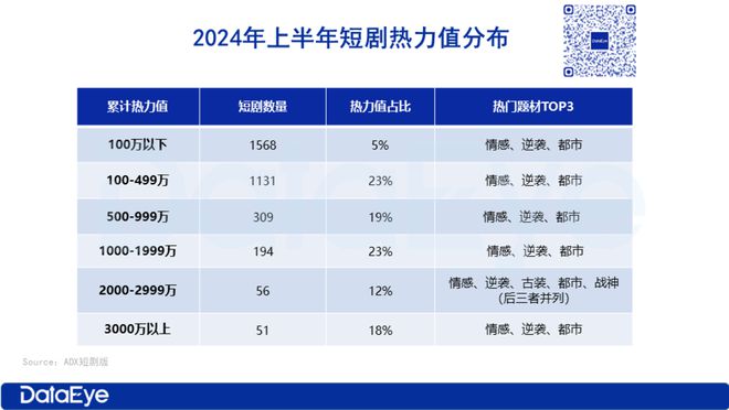 2024上半年微短剧投流白皮书(图4)