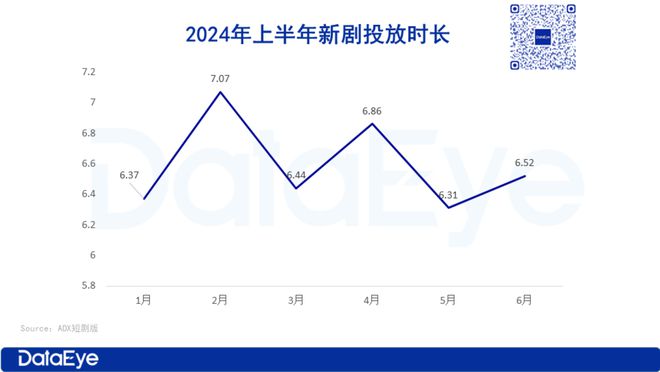 2024上半年微短剧投流白皮书(图3)