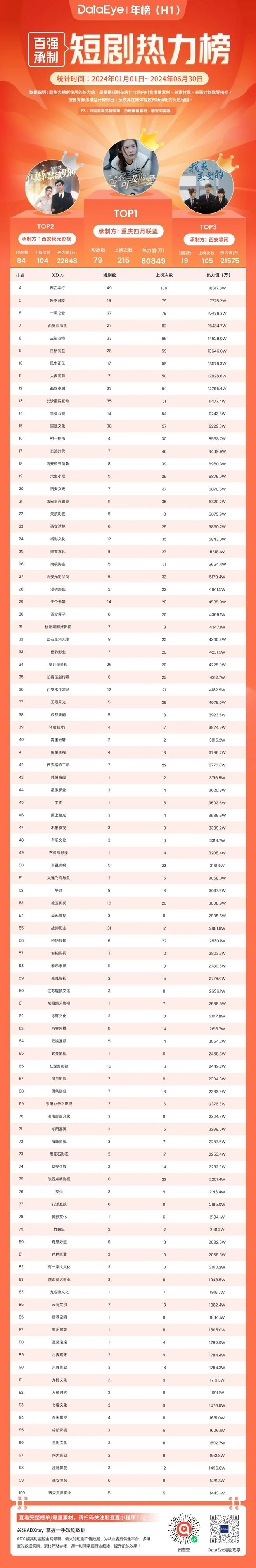 2024上半年微短剧投流白皮书(图8)
