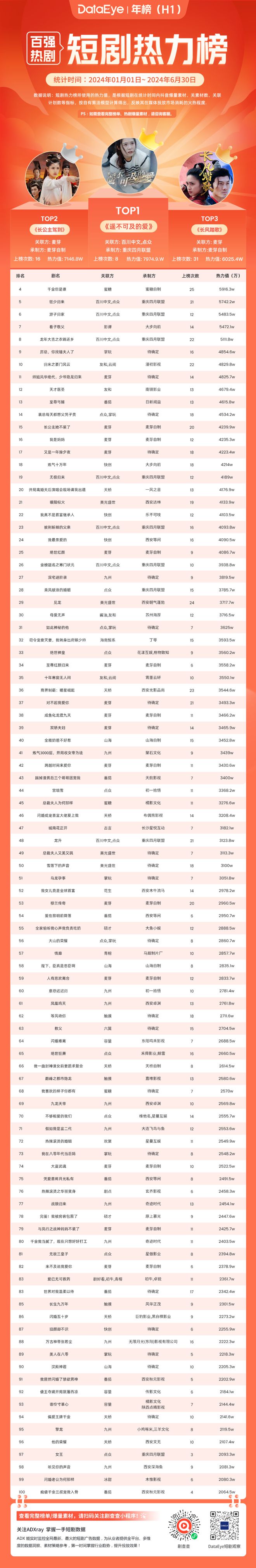 2024上半年微短剧投流白皮书(图6)