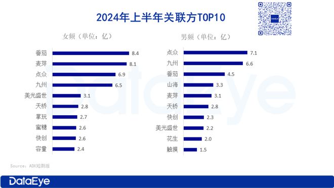 2024上半年微短剧投流白皮书(图5)