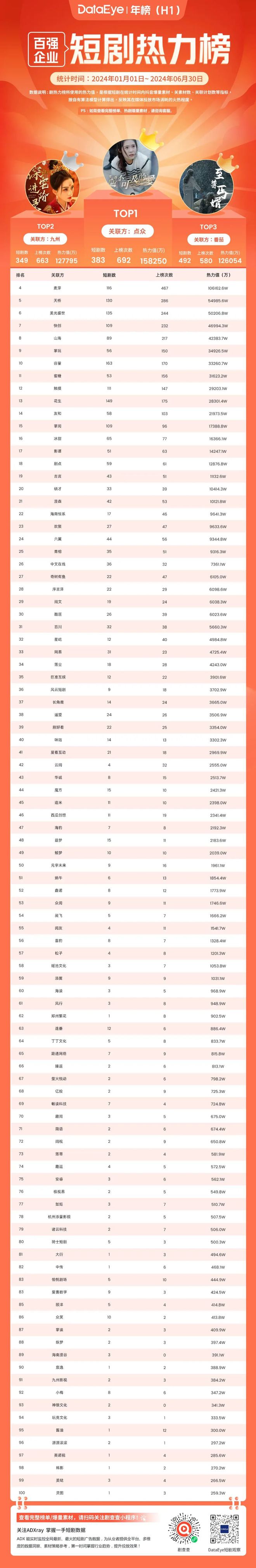2024上半年微短剧投流白皮书(图7)