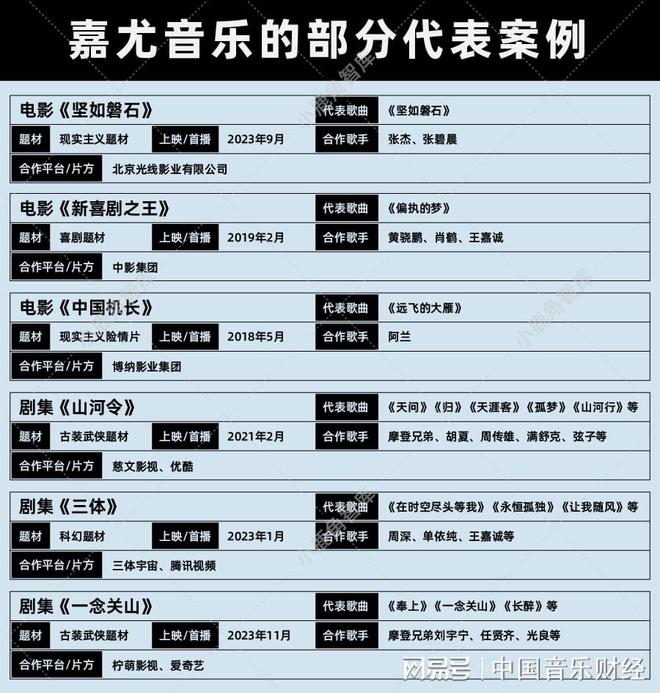 音乐融入IP运营王嘉诚如何拓宽OST赛道？｜创业观察(图2)