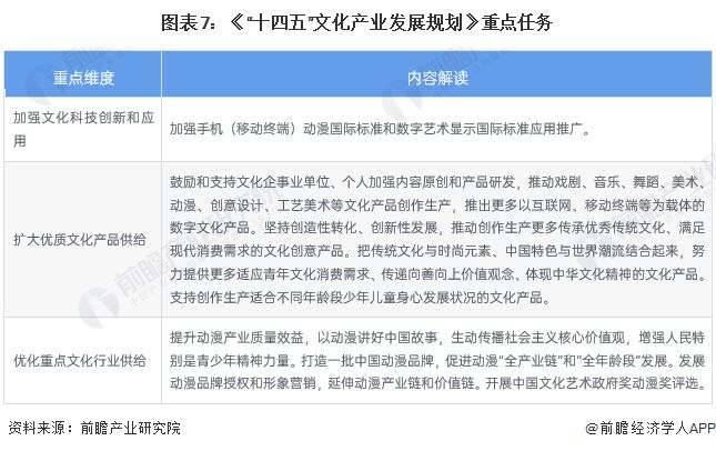 重磅！2024年中国及31省市动画制作行业政策汇总及解读（全）充分发挥动画制作在文化产业中的重要作用(图2)