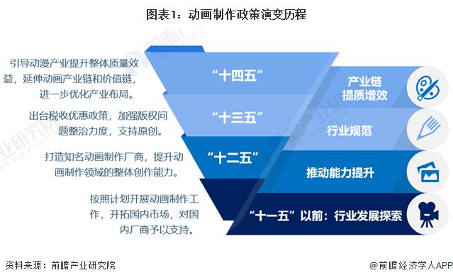 重磅！2024年中国及31省市动画制作行业政策汇总及解读（全