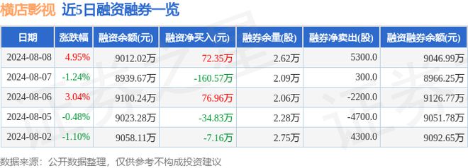 横店影视（603103）8月8日主力资金净买入82284万元(图2)