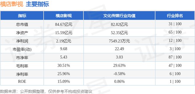 横店影视（603103）8月8日主力资金净买入82284万元(图3)