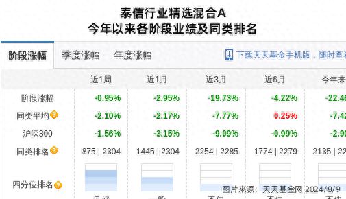 华策影视大跌383%！泰信基金旗下1只基金持有