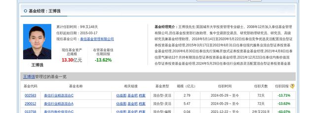 华策影视大跌383%！泰信基金旗下1只基金持有(图2)