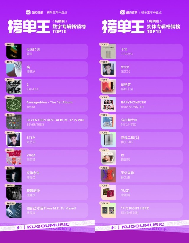 酷狗榜单王2024年中盘点周杰伦连夺三榜霸榜歌手奖荣誉满载(图6)