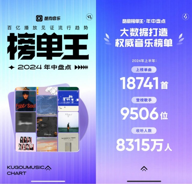 酷狗榜单王2024年中盘点周杰伦连夺三榜霸榜歌手奖荣誉满载