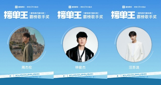 酷狗榜单王2024年中盘点周杰伦连夺三榜霸榜歌手奖荣誉满载(图4)