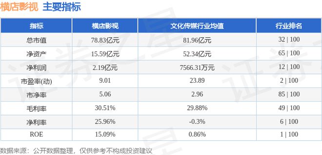 横店影视（603103）8月14日主力资金净卖出5335万元(图3)