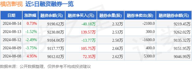 横店影视（603103）8月14日主力资金净卖出5335万元(图2)