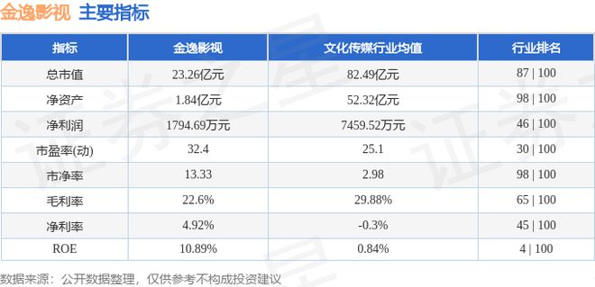 金逸影视（002905）8月16日主力资金净卖出11061万元(图2)