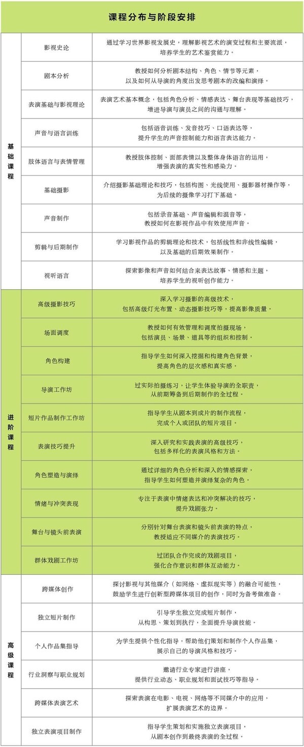 学院派影视国际班对接海外电影院校(图2)