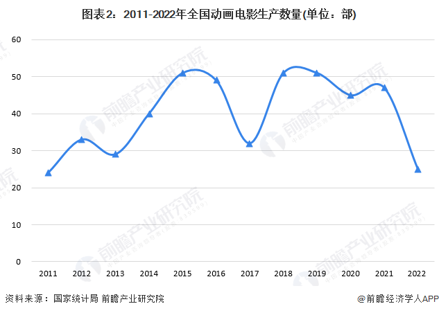 2024年中国动画制作行业细分应用市场分析中国动画电影制作进入创新突破时期【组图】(图2)