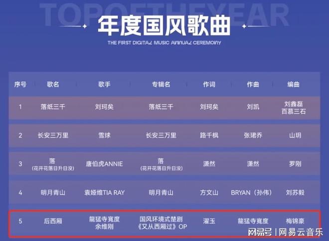 网易云音乐多首原创作品荣获2024数字音乐年度盛典大奖(图4)