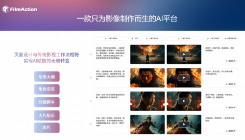 FilmAction引领AI电影创作新潮流2024产品发布会