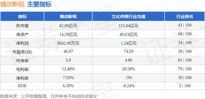 横店影视（603103）10月8日主力资金净卖出89087万元(图3)