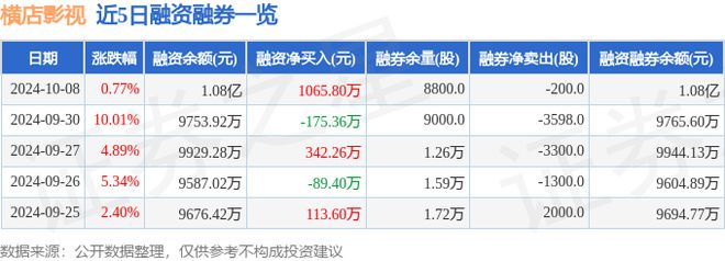 横店影视（603103）10月8日主力资金净卖出89087万元(图2)