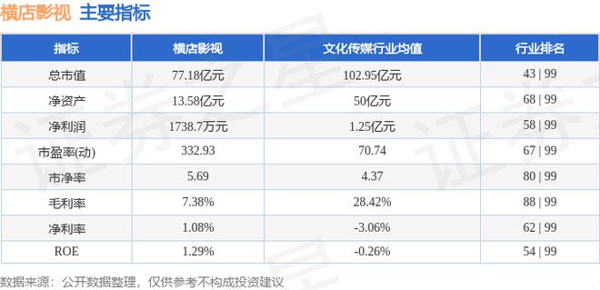横店影视（603103）10月23日主力资金净卖出35346万元(图3)