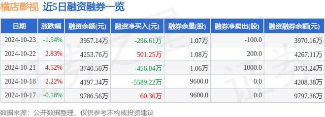 横店影视（603103）10月23日主力资金净卖出35346万元(图2)