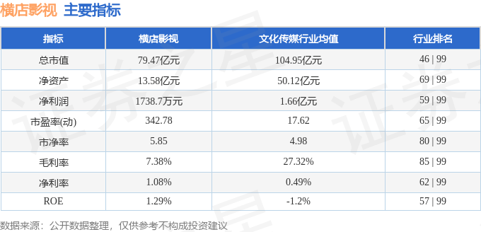 股票行情快报：横店影视（603103）10月30日主力资金净买入36289万元(图2)