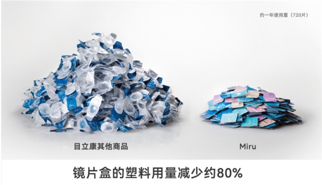 2024年进博会目立康以科技创新领航ESG可持续发展之道(图4)