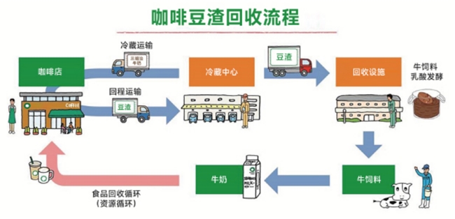 2024年进博会目立康以科技创新领航ESG可持续发展之道(图5)
