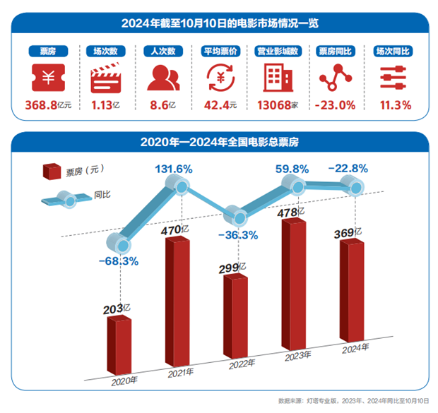 我们为什么还需要电影？丨请回答《2024强影之路