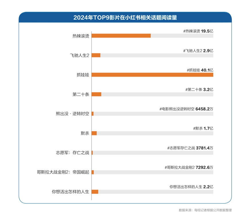 我们为什么还需要电影？丨请回答《2024强影之路(图4)