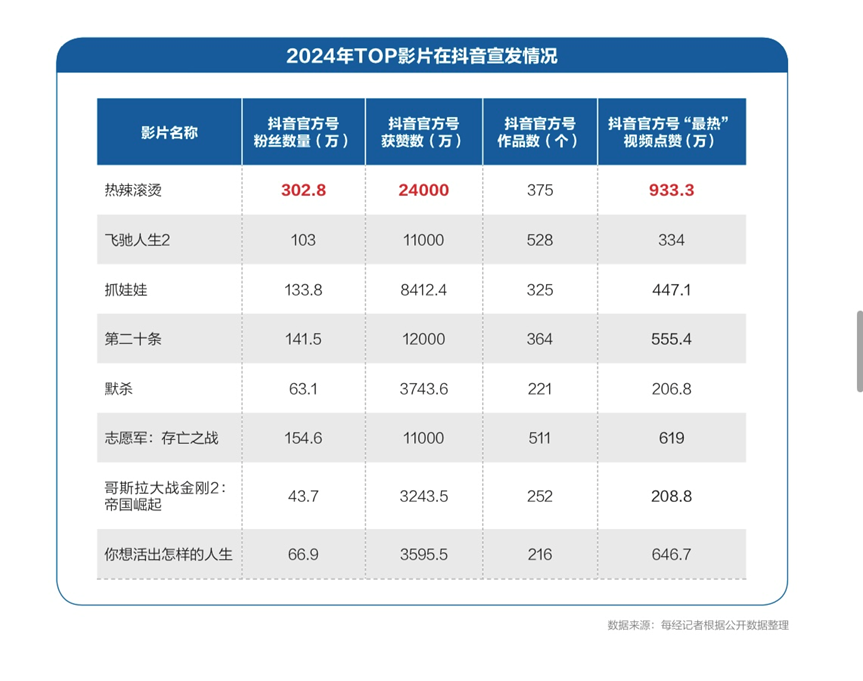 我们为什么还需要电影？丨请回答《2024强影之路(图3)