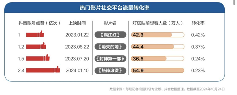 我们为什么还需要电影？丨请回答《2024强影之路(图5)