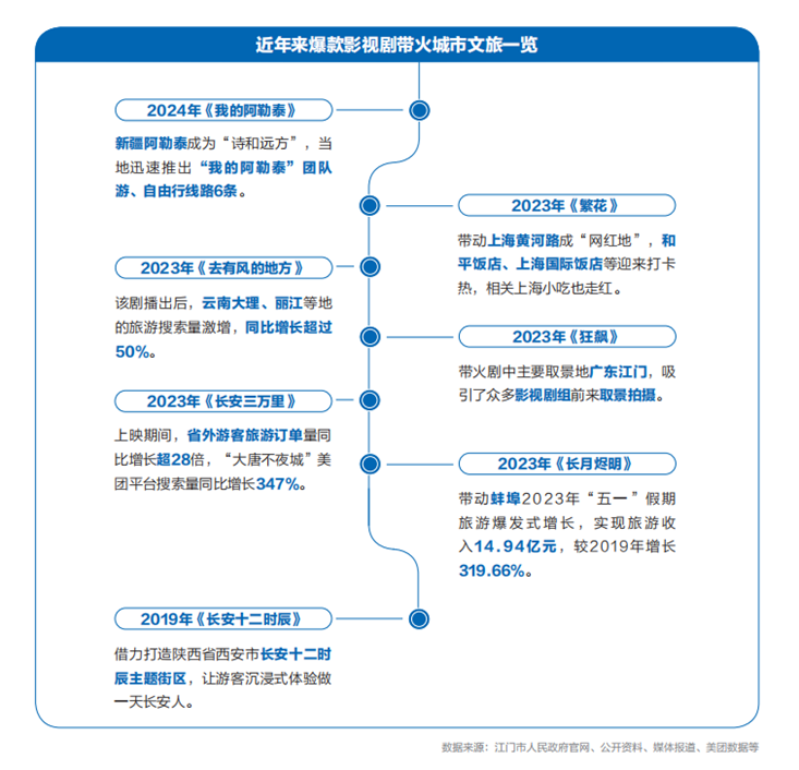 我们为什么还需要电影？丨请回答《2024强影之路(图6)