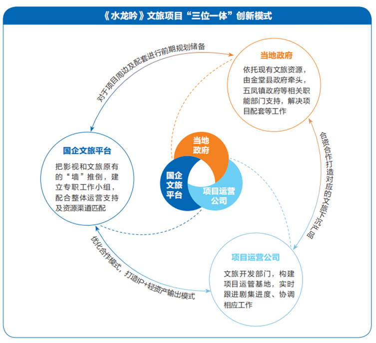 我们为什么还需要电影？丨请回答《2024强影之路(图7)