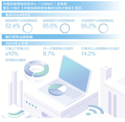 微短剧爆火“迷你”叙事何以风靡