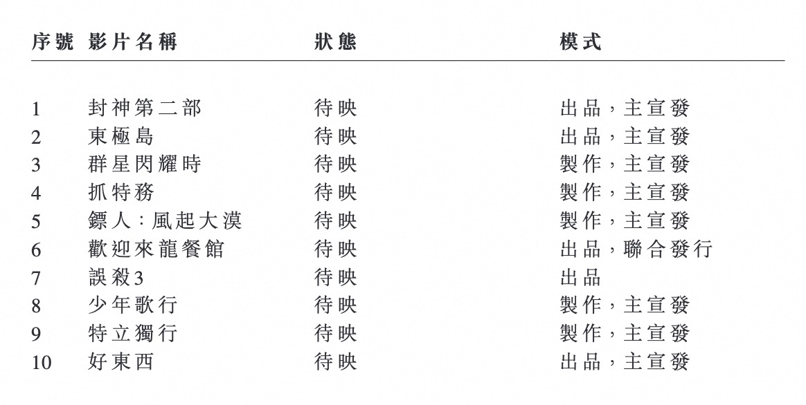 阿里影业发布202425中期业绩：保持战略定力实现韧性增长