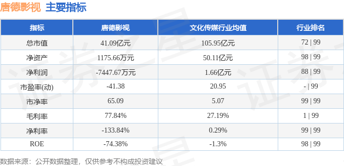 本周盘点（1118-1122）：唐德影视周涨628%主力资金合计净流入212292万元(图2)