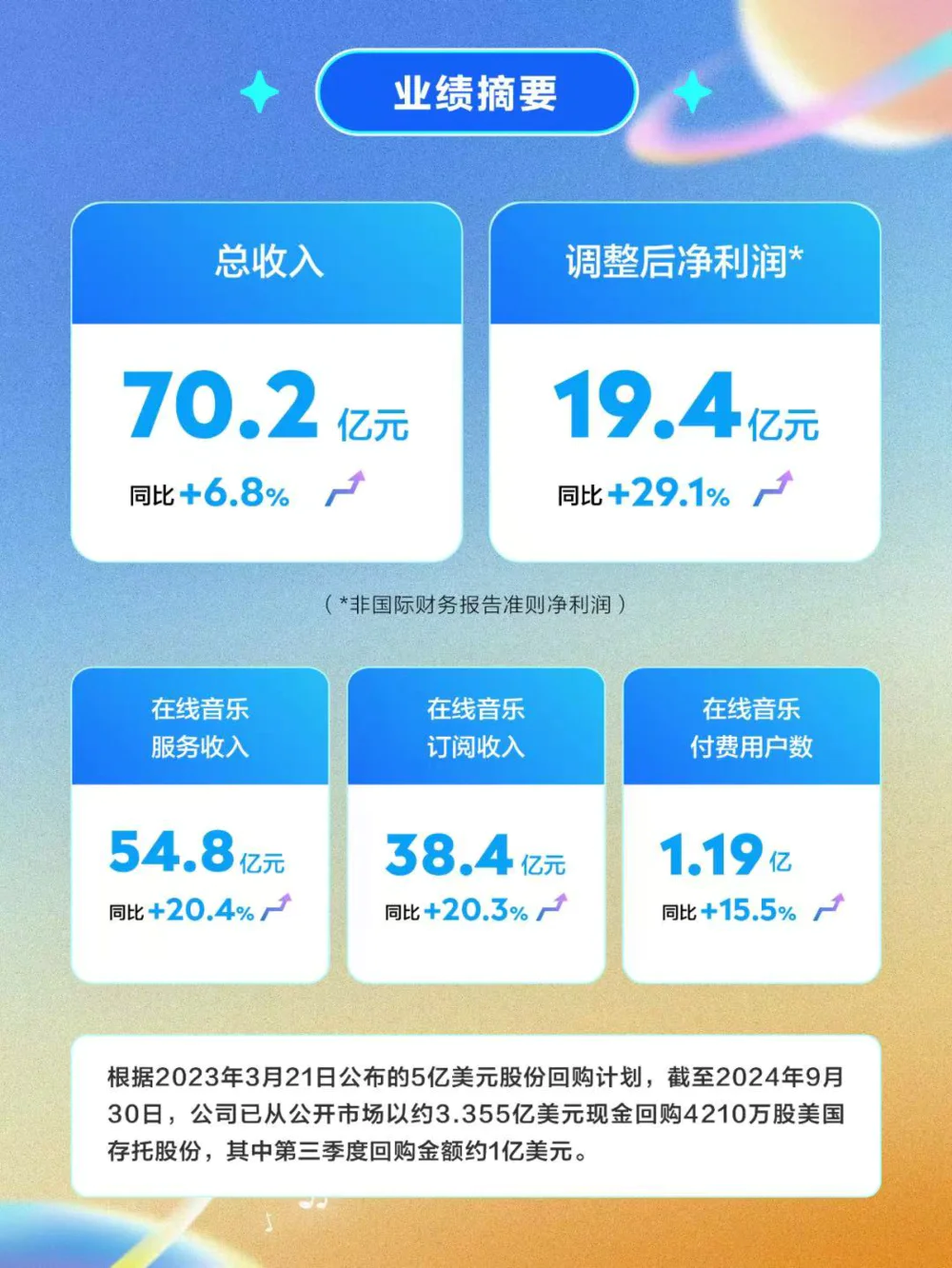 腾讯音乐Q3营收止跌、网易云转型：音乐下半场“拼服务”？