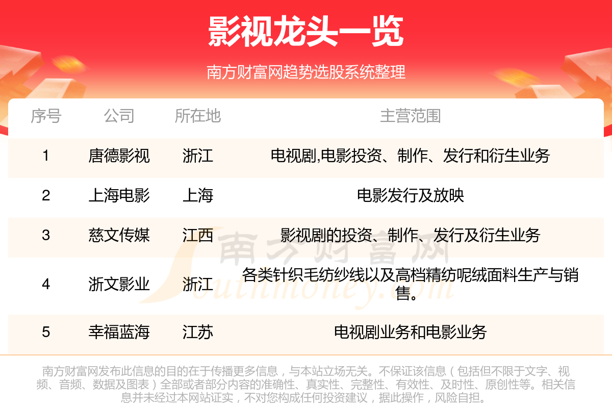 2024影视龙头股名单一览（429）